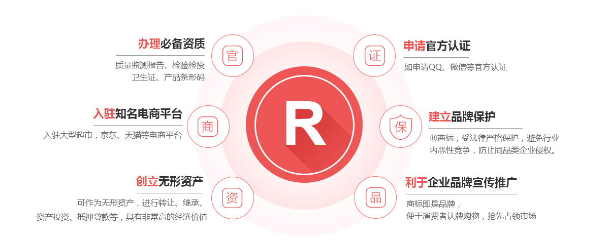 平定商标注册的作用